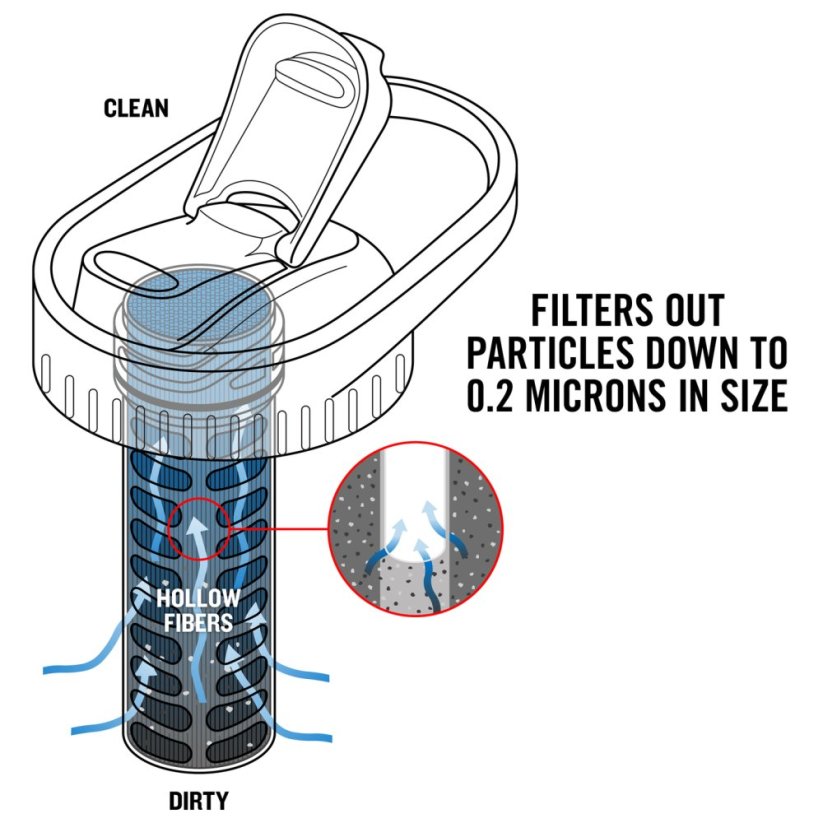 DAYCAP IN-BOTTLE FILTER uzávěr s integrovaným filtrem na láhve s širokým hrdlem (Nalgene) -